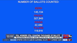 Poll workers count ballots as fast as possible, State says its still to early for final results