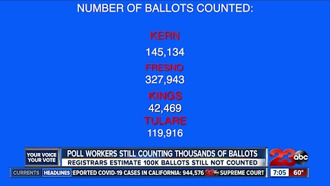 Poll workers count ballots as fast as possible, State says its still to early for final results
