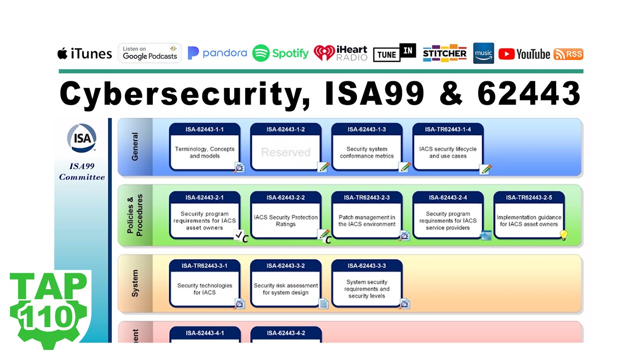 Cybersecurity, ISA99, and 62443