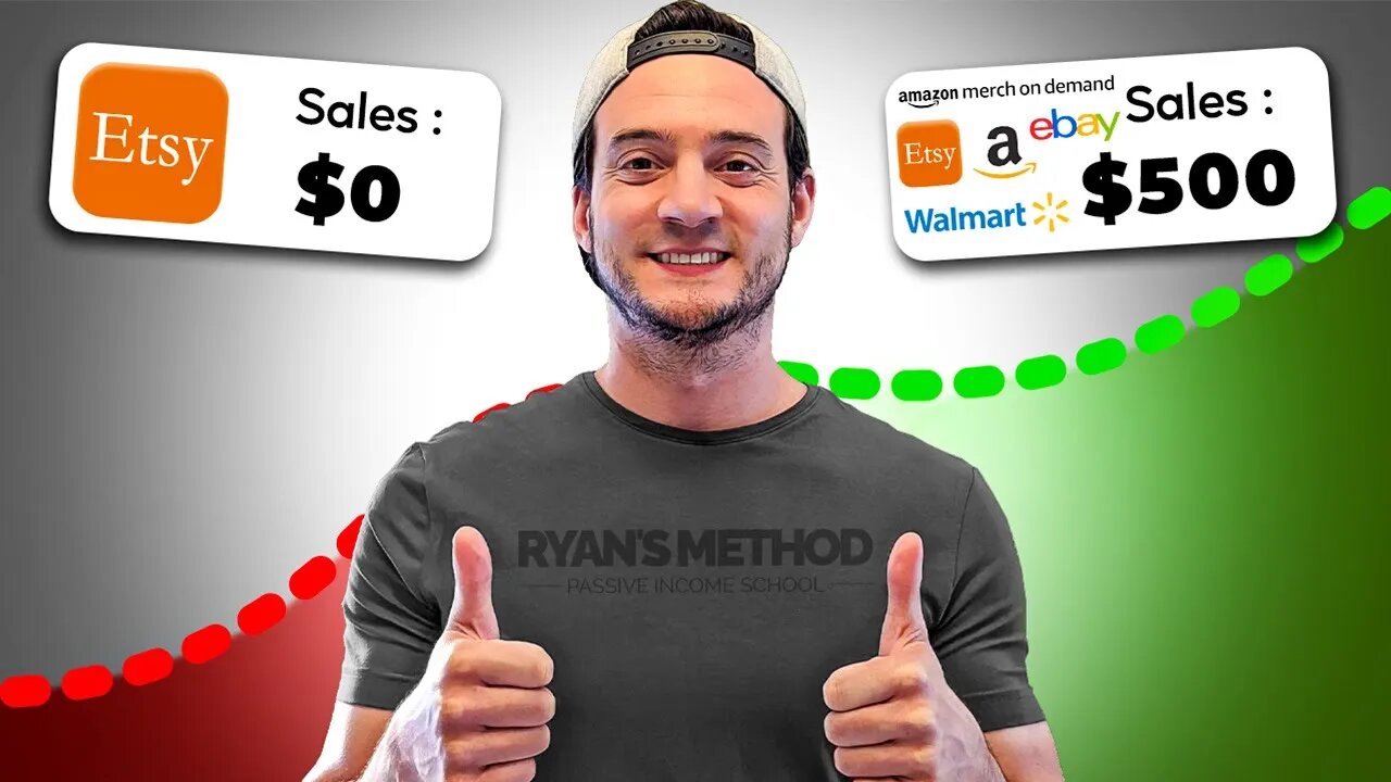 The EASIEST Way to Multiply Your Print on Demand Sales is to...