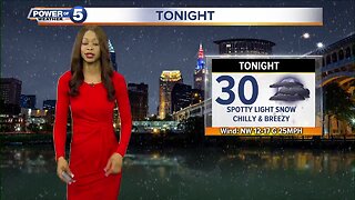 Akron Weather