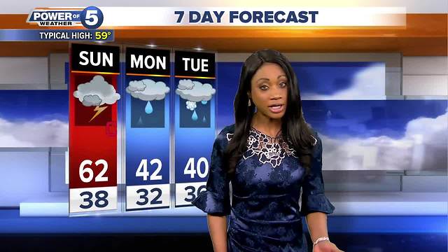 Akron weather forecast