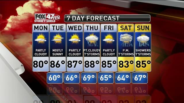 Latest 7 Day Forecast 717