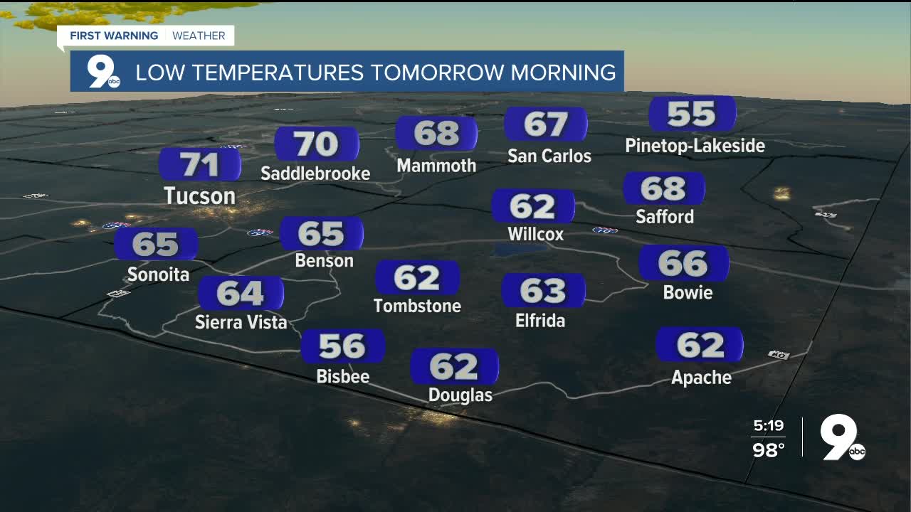 Slightly cooler temperatures arrive next week
