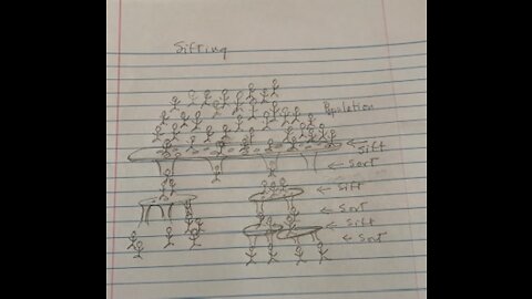 SIFTING