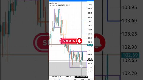 weekly FOREX FORECAST #shorts