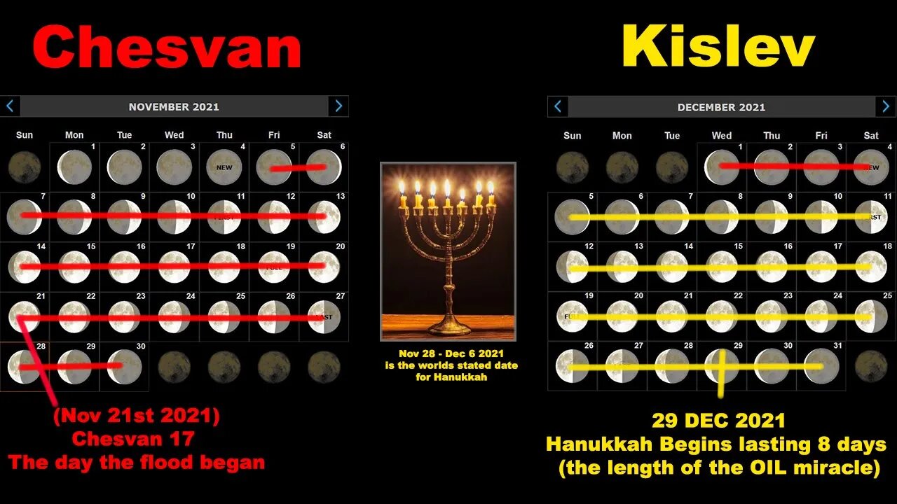 Watchmen Update Wars - Damascus - Omicron - Hanukkah - Watching