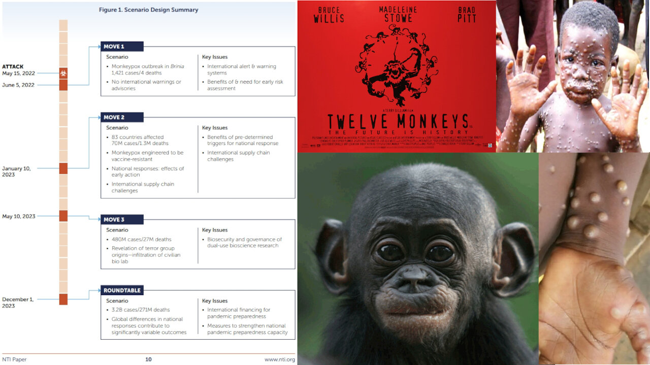 Exercize covered Monkeypox outbreak like Event 201 covered COVID-19 outbreak!