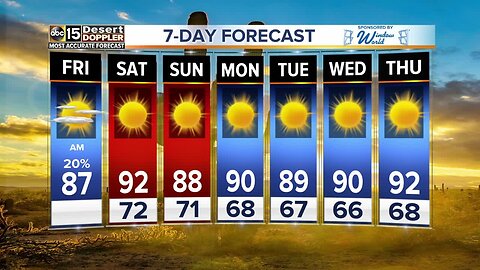 Drying out in time for the weekend