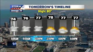 Humid but sunny Friday with highs near 80