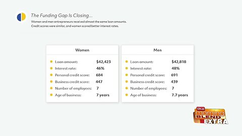 Blend Extra: The Gender Gap in Business Lending