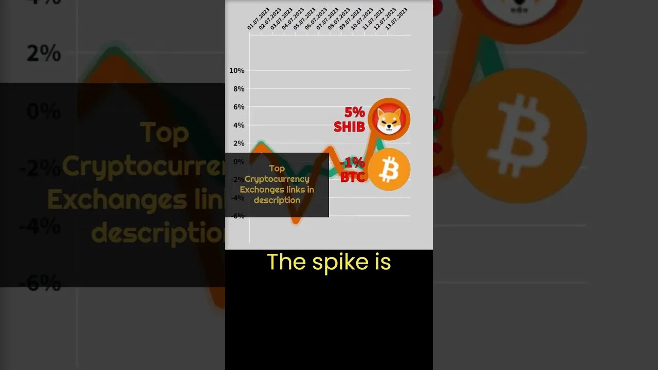 Why is Shiba Inu coin growing? 🔥 Crypto news #38 🔥 Bitcoin VS Shiba inu crypto 🔥 shiba inu coin news