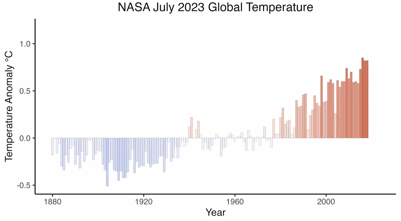 High temperature recorded from NASA