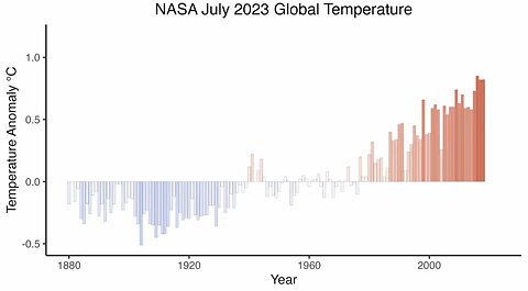 High temperature recorded from NASA