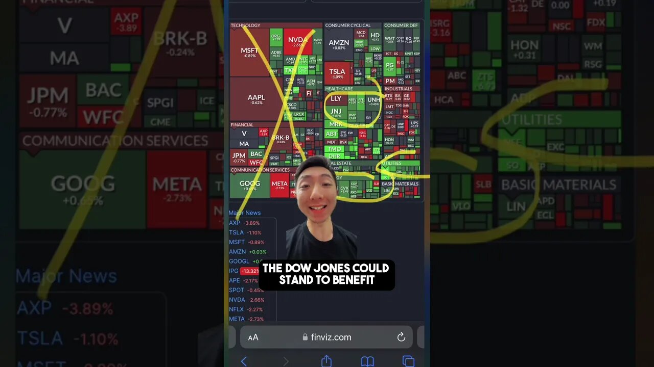 Watch This Index Fund 👀