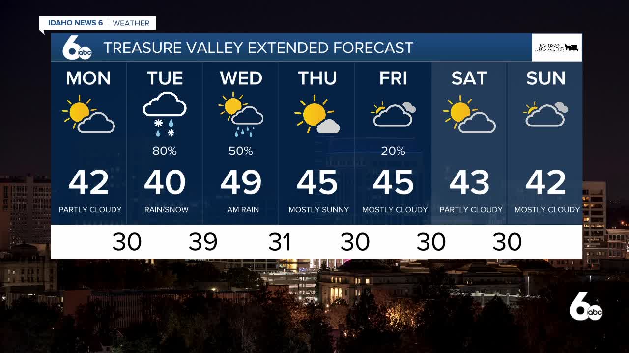 Frankie's On Your Side Forecast January 10, 2021