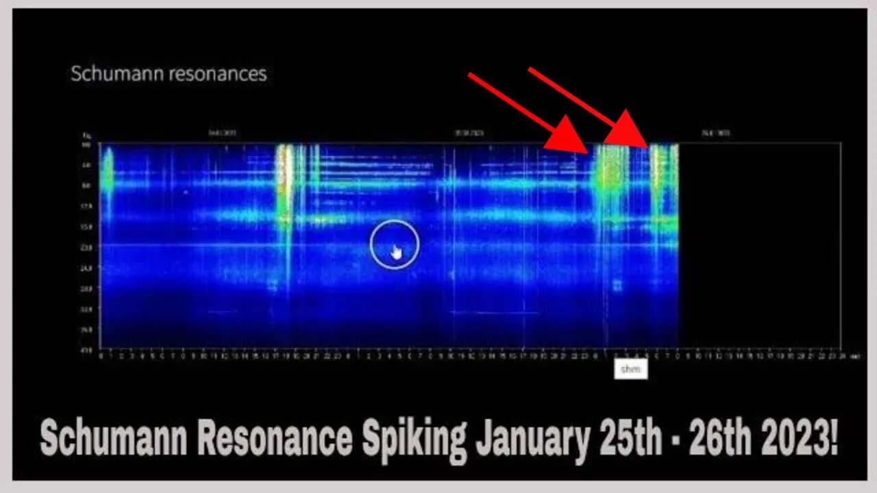 Schumann Resonance Spiking January 25th - 26th 2023!