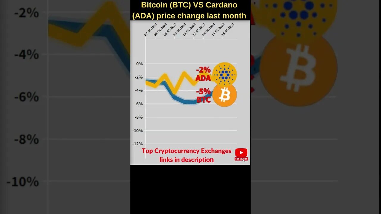 Bitcoin VS Ada cardano 🔥 Bitcoin price 🔥 Cardano news 🔥 Bitcoin news btc price 🔥 Ada cardano price