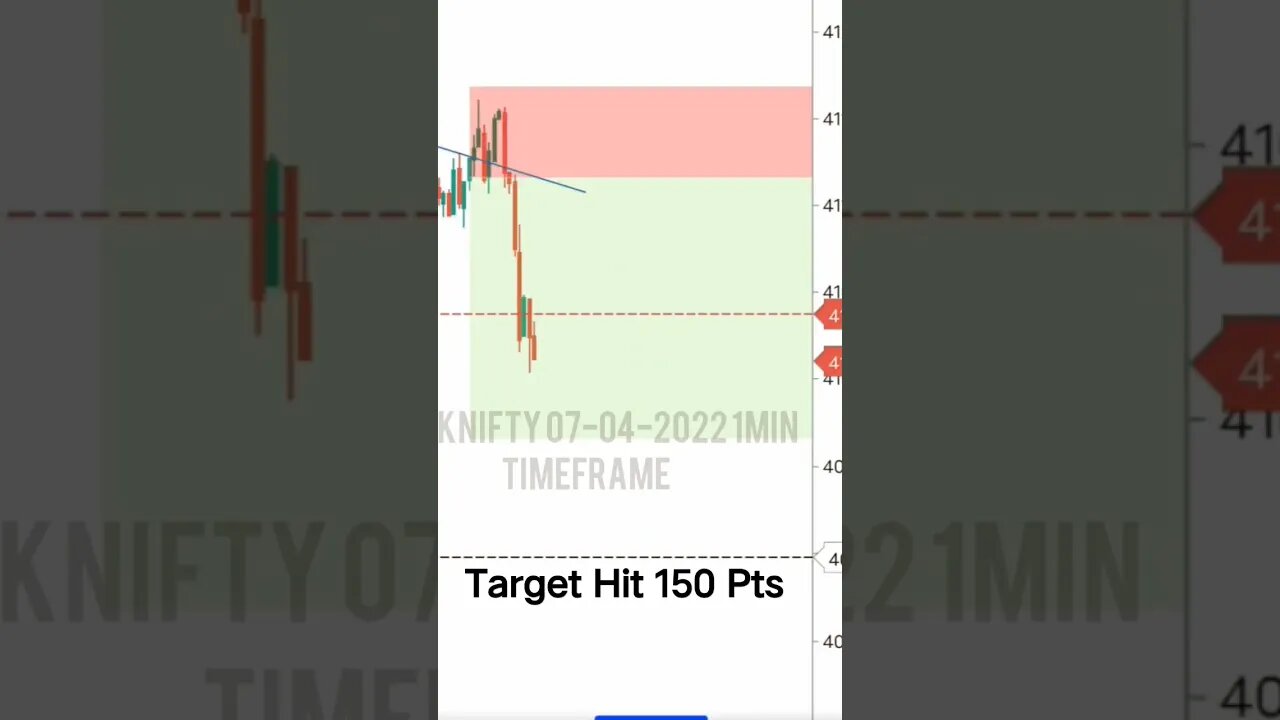 Live Trading 💸💸💸 #trending #youtube #nse #bse #livetrading #india #trading #stockmarketnews #shorts