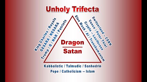 Trump's Continued Proclamations of World Peace, Jerusalem Crown, Examples of Recent Trump Idol Worship, Hamas Gaza Attack Tied To Trump Assassination Attempt, Unholy Trifecta Chart, Simpsons Predict Trump 2024 & Trump 2028