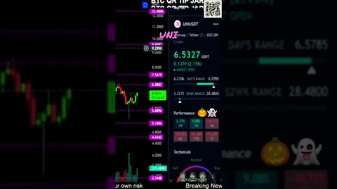 UNISWAP trying to push up! Full Crypto price updates over on my channel( The Crypto Dead)