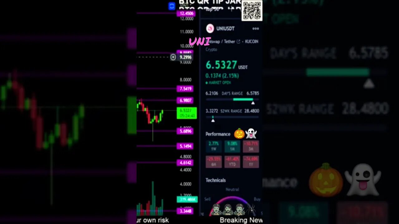 UNISWAP trying to push up! Full Crypto price updates over on my channel( The Crypto Dead)