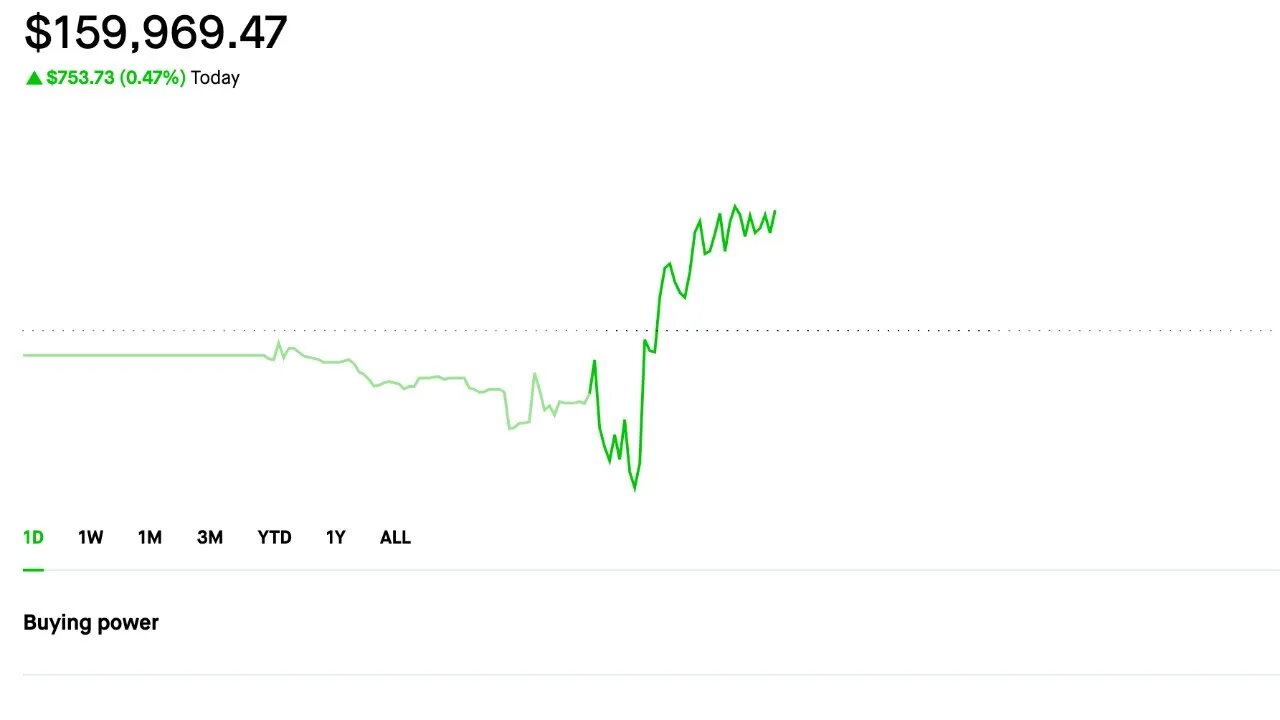 Made $700 Today | Selling Options | Credit Spreads | Dividend Portfolio | 7/5/2023 Making Money :)
