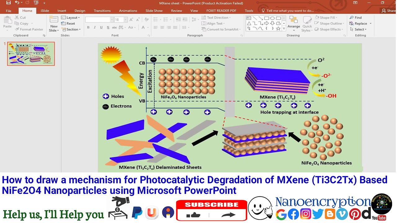 How to draw an Abstract Photocatalytic Degradation of MXene (Ti3C2Tx)/NiFe2O4 Ferrite Nanoparticles