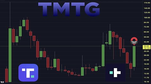 DJT DWAC Stock Monthly Candle Montage