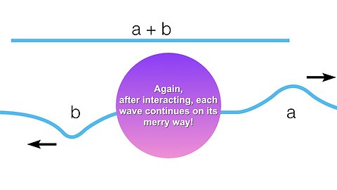 Lecture 35, 11/13