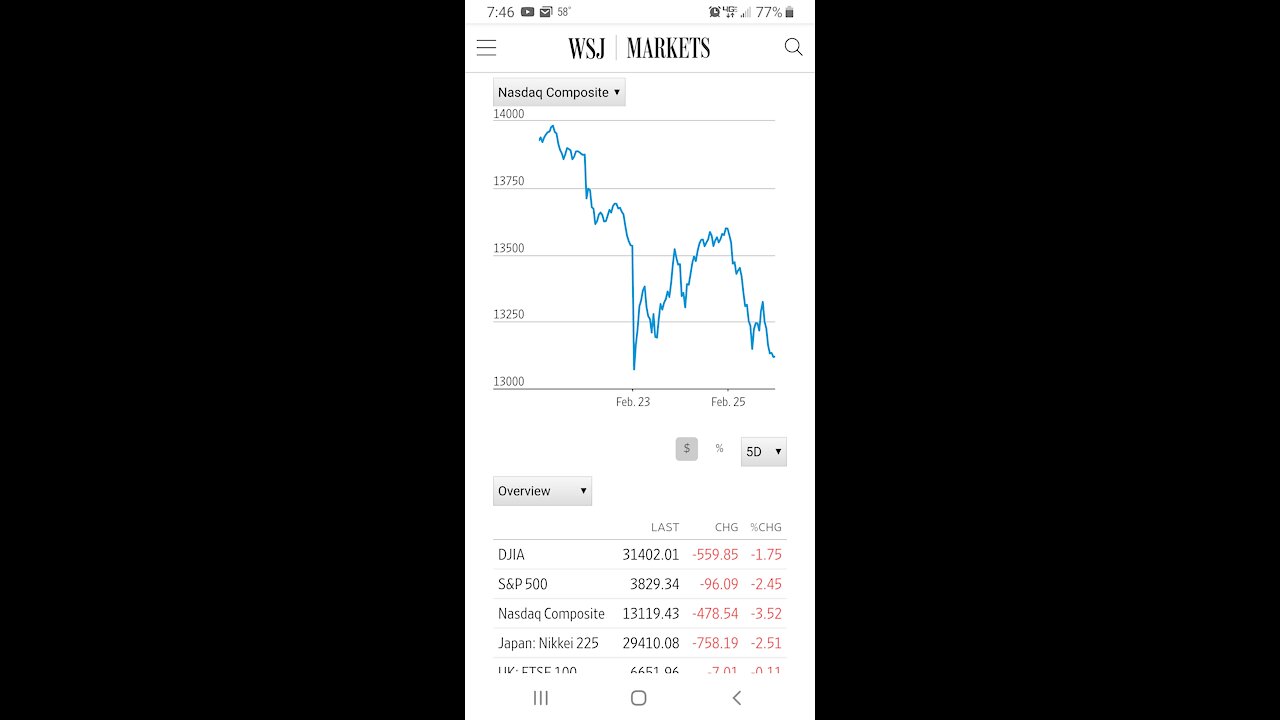 BANKS ARE WARM AMD FUZZY - NOT