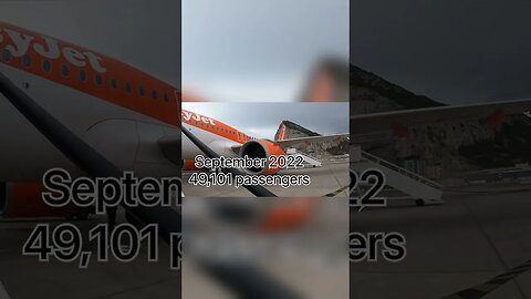 *Gibraltar* Airport Statistics (4) #shorts