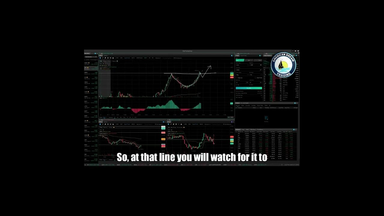 AmericanDreamTrading Cup & Handle Candle Pattern Training Stock Market