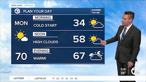 Metro Detroit Forecast: Around 70° this afternoon