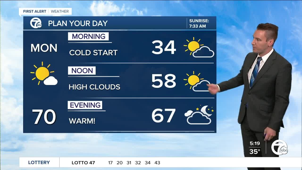 Metro Detroit Forecast: Around 70° this afternoon
