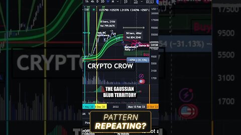 BTC Pattern Repeating