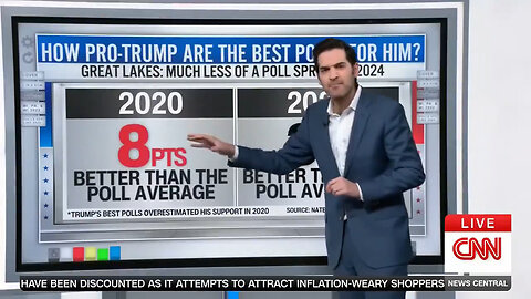 Think The Polls Are Undercounting Trump's Support? Here's Why You Shouldn't