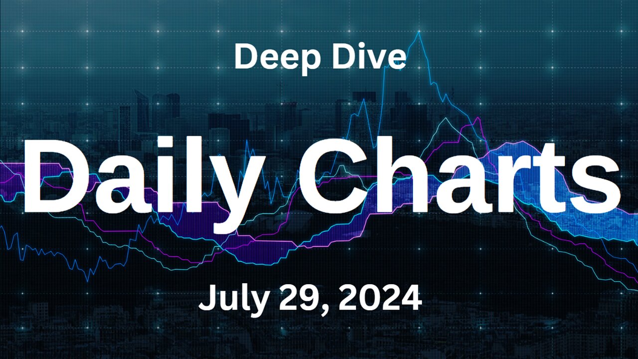 S&P 500 Deep Dive Video Update for Monday July 29 2024