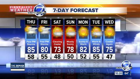 Hot weather coming to an end