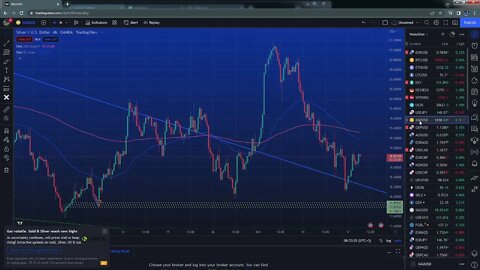 MArket update...$EURUSD $GBPUSD $SPX $GOLD $OIL