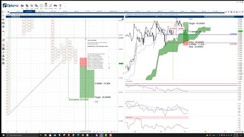 Luna (LUNA) Cryptocurrency Price Prediction, Forecast, Technical Analysis - Oct 18th, 2021