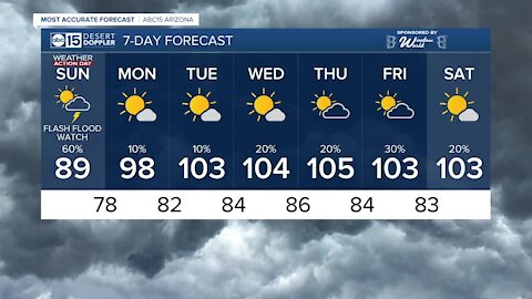 MOST ACCURATE FORECAST: Flash Flood Watch through Sunday night