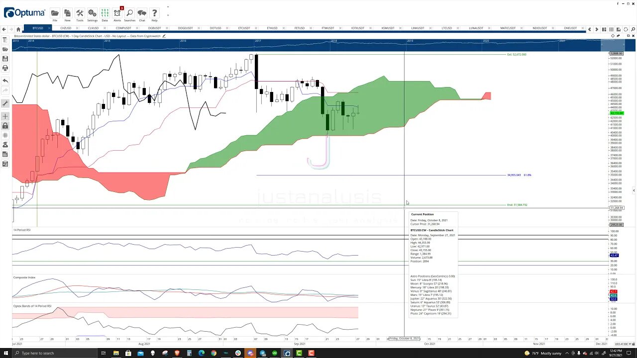 Bitcoin (BTC) Cryptocurrency Price Prediction, Forecast, and Technical Analysis - Sept 27th, 2021