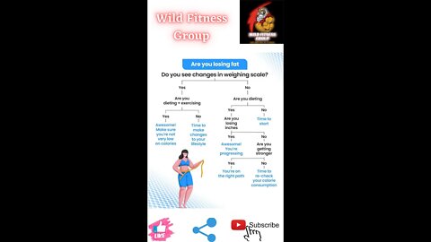 🔥Are you losing fat🔥#fitness🔥#wildfitnessgroup🔥#shorts🔥