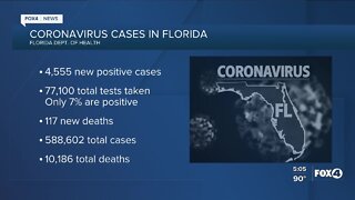 Coronavirus virus case in Florida as of August 20th