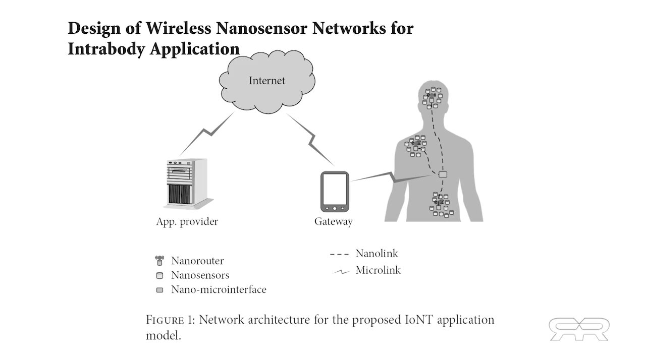 Will Covid vaccine People be 5G mobile antennas?