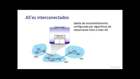5.3 Roteamento Intra-AS na Internet: OSPF - Redes de Computadores