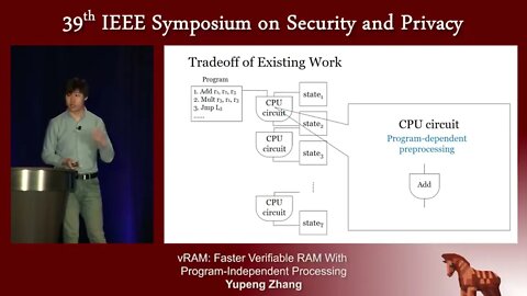vRAM Faster Verifiable RAM With Program Independent Preprocessing