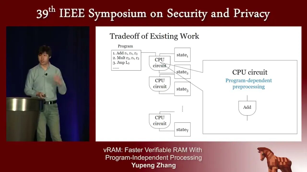 vRAM Faster Verifiable RAM With Program Independent Preprocessing