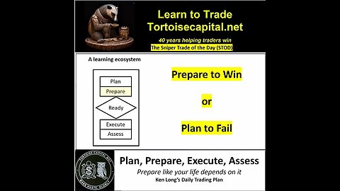 2023, Ken Long Daily Trading Plan from Tortoisecapital.net